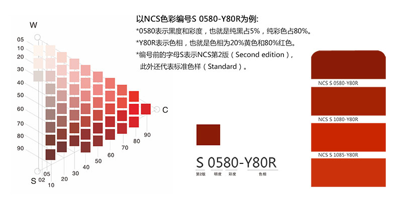 【顺丰包邮】瑞典ncs色卡 国际标准涂料建筑设计-a-6 ncs index 1950