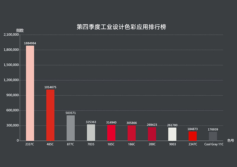 2020年第四季度人气色彩排行榜出炉啦！