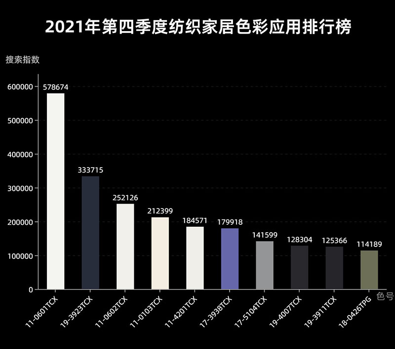 2021年第四季度人气色彩排行榜出炉啦