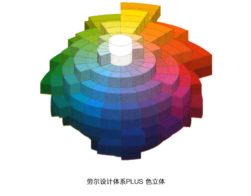 勞爾設(shè)計體系PLUS色立體