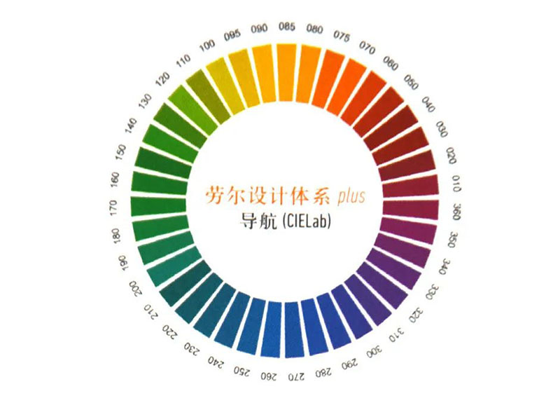 ral色相環(huán)