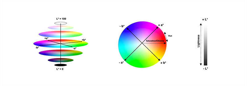 LAB颜色空间