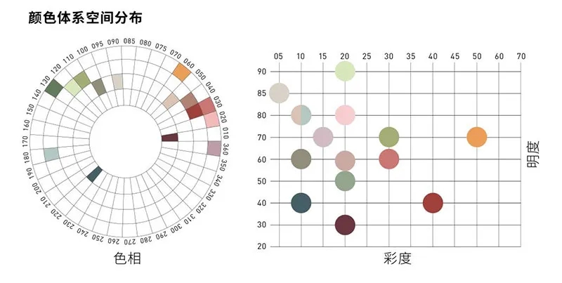 劳尔颜色趋势体验2027+调色板