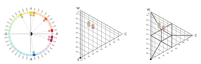 ncs浅色区域 ncs浅色区域